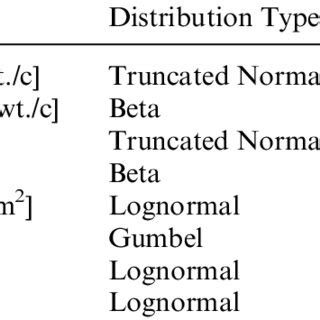 Types of Random Variables 的图像结果