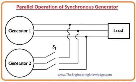 Image result for Connecting Generators in Parallel