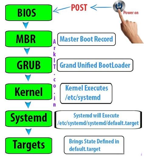 Linux – WELCOME…
