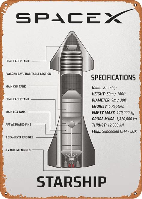CharcasUS Metal SpaceX Starship Blueprint Poster - India | Ubuy