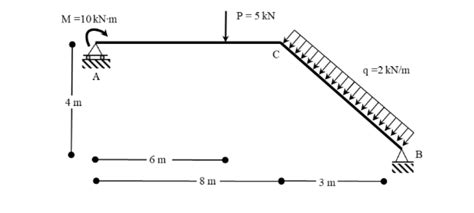 Image result for Combine Loading Fbd