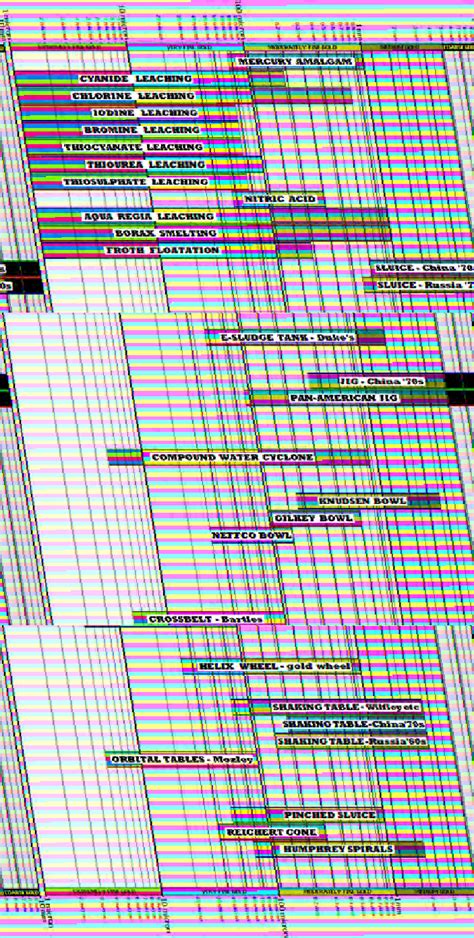 Gold Recovery Methods 的图像结果