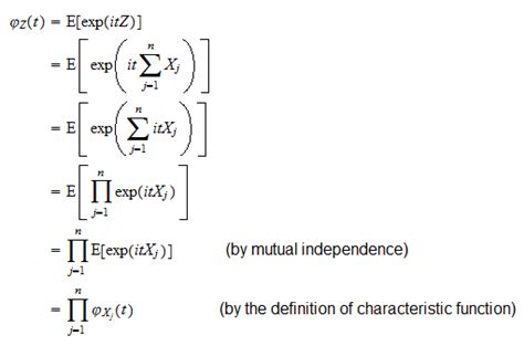 Image result for Characteristic Function Properties