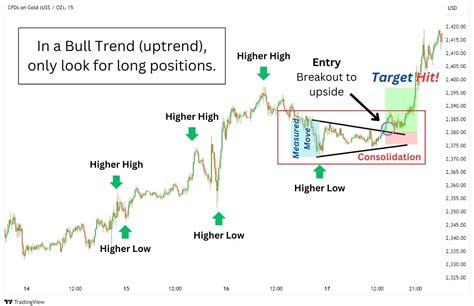 Symmetric Triangle Pattern Trading 的图像结果