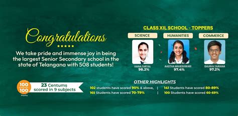 Best International Schools in Hyderabad |Best CBSE Schools in Hyderabad ...