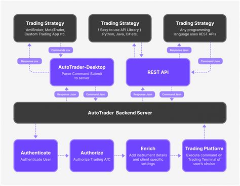 E TRADE API Java Sample App 的图像结果