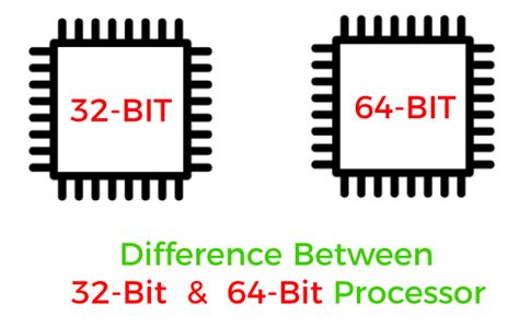 32-bit vs 64-bit processors - Tpoint Tech