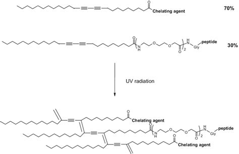 Image result for Polymer Formation