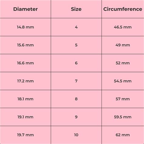 Ring Size Circumference Chart