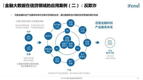 百度金融：2018年中国大数据风控调研报告 - 金融文库