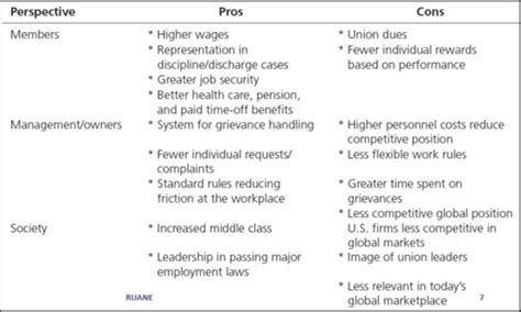 Labor and Management Tutorial 的图像结果