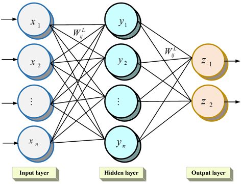 Air Quality—Meteorology Correlation Modeling Using Random Forest and ...