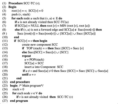 Transitive Closure Algorithm 的图像结果