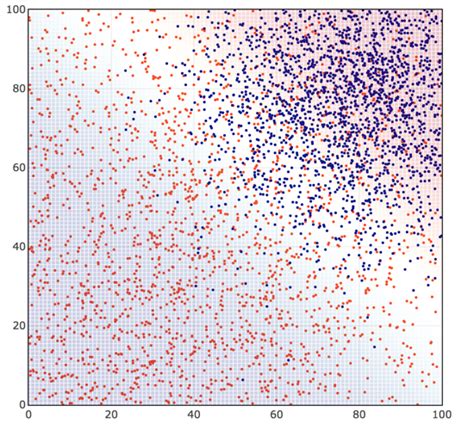 Machine Learning Classification Methods and Factor Investing