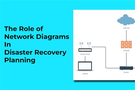 Image result for Disaster Recovery Planning Process
