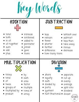 Image result for Math Problem Solving Key Words