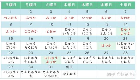 日语N3语法汇总｜ 日语资料下载 - 知乎