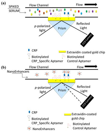 Micromachines | Special Issue : Colloidal Particle Array and Device ...