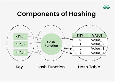 Image result for Hash Algorithm