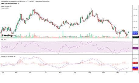 1 Stock With Interim Dividend and 1 With Split Announcement | Investing ...