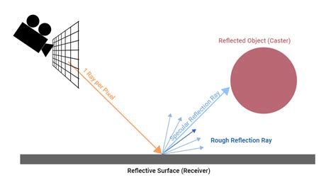 Image result for Ray Tracing Example