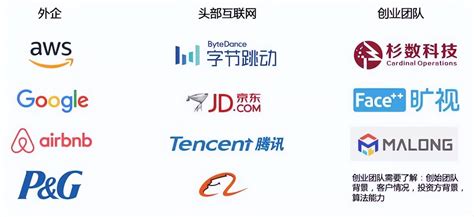 中国十大互联网公司排名出炉！