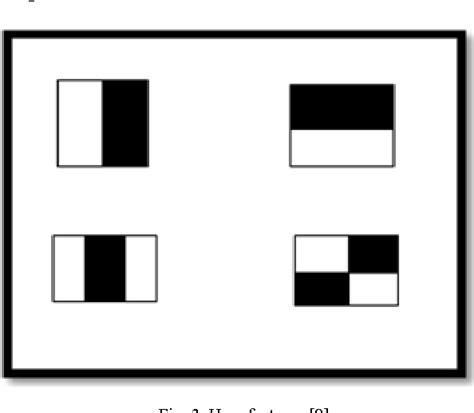 Image result for Viola–Jones object detection framework Viola-Jones Algorithm