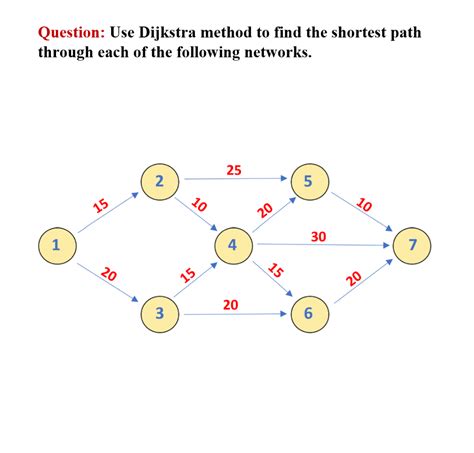 Image result for How to Solve ODE Using Integrating Factor