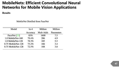 Image result for Mobilenets Convolution Neural Network
