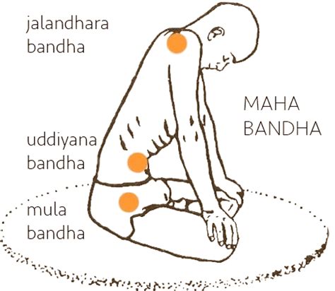 What Are the Benefits of Mastering Bandhas and Mudras? - Rise&Inspire