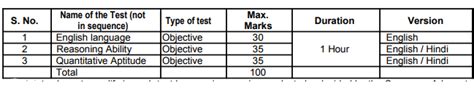 OICL AO 2017 - Detailed Notification | Exam Pattern | Educational ...
