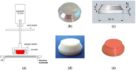Innovative Development of Batch Dyed 3D Printed Acrylonitrile/Butadiene ...