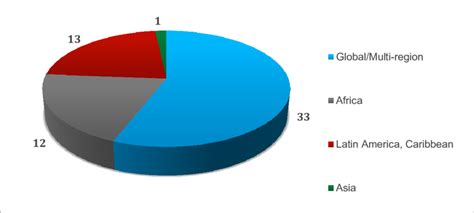 Geographical Coverage Logo 的图像结果