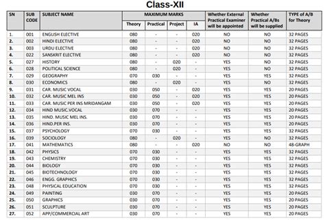 Image result for CBSE Class 12 Exam Pattern
