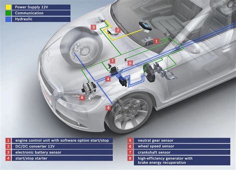 Sistema Start/Stop. Qual o impacto a longo prazo no motor do teu carro?