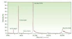 Mass Spectrometry in Biological - Time-of-flight (TOF) Instruments ...