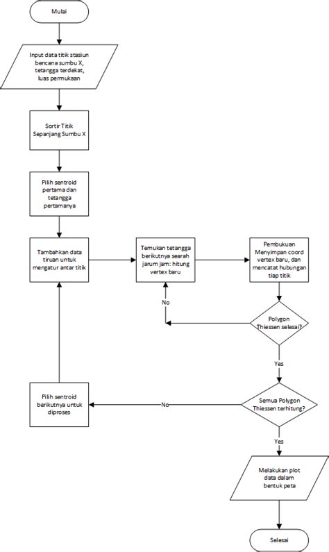 Image result for Thiessen Polygon Method Example