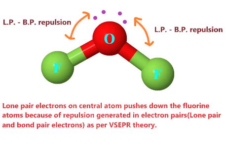 OF2 lewis structure, molecular or electron geometry, polar or non-polar?