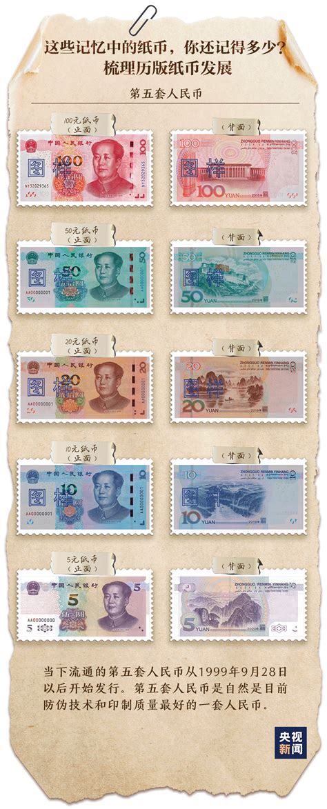 1980年十元纸币值多少钱