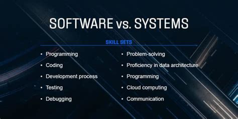 Image result for Systems Architect vs Systems Engineer