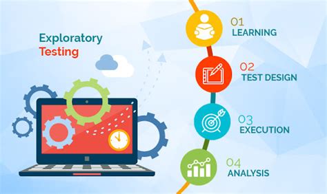 Image result for Exploratory Testing Examples