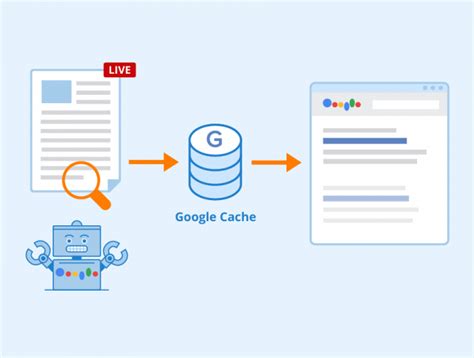 Image result for Google Cache View
