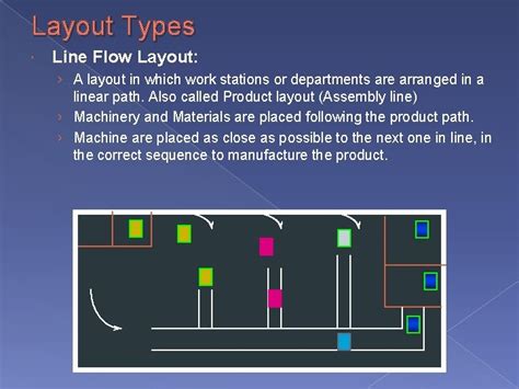 Image result for Process Layout Example