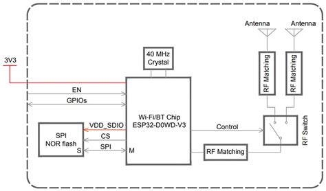ESP32-WROOM-DA Wi-Fi/BLUETOOTH MCU Modules - Espressif Systems | Mouser