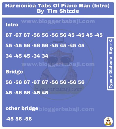 Harmonica Tabs Of Piano man by Tim sizzle