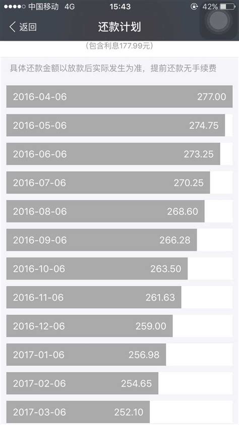 蚂蚁借呗的金融产品解析 | 人人都是产品经理