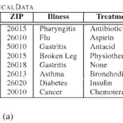 Image result for Sample Fragmentation