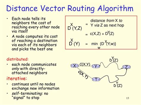 Image result for IP Routing Protocols