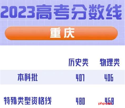 2023重庆高考本科批分数线预测,今年重庆本科分数线预估多少