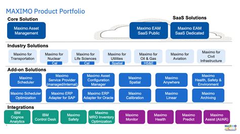 Maximo Demo 的图像结果